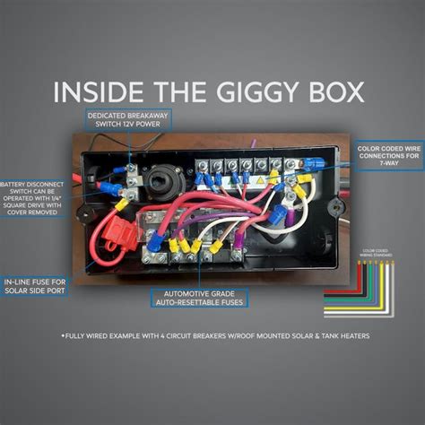 keystone junction box|keystone innovation lab giggy box.